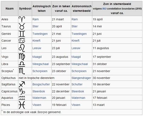 sterrenbeeld juli|Sterrenbeelden maanden, data & eigenschappen